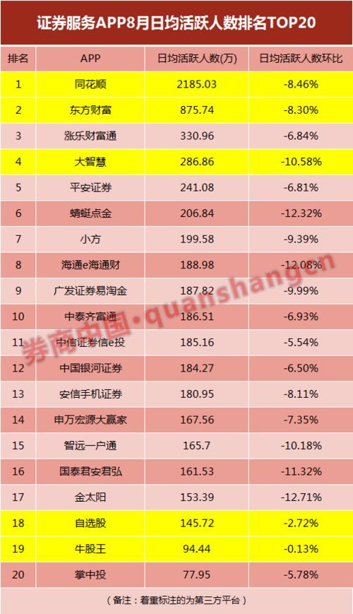 证券公司活跃人数怎么查