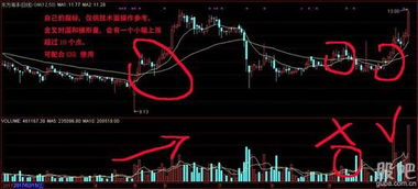 如何挑选翻倍优质股股票