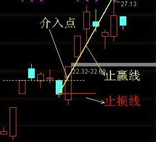 股票主升浪后如何追涨