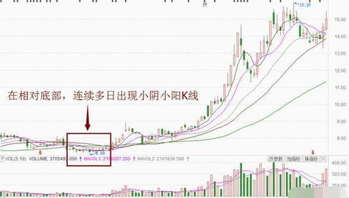 股票主升浪后如何追涨