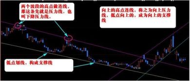 如何看股票的压力位和支撑位 如何看股票的压力位和支撑位