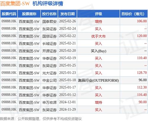 中信证券怎么评级