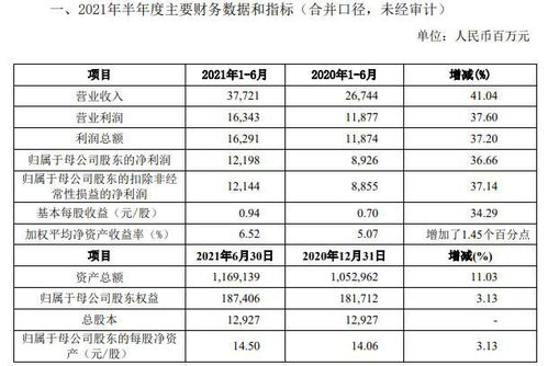 中信证券怎么评级
