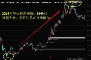 头条如何发布股票