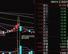 如何看到股票的投资