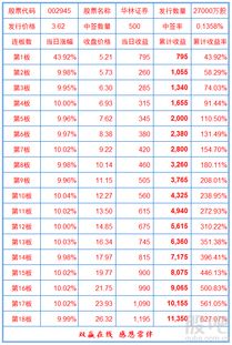 华林证券佣金怎么算