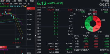 如何查找已退市的股票