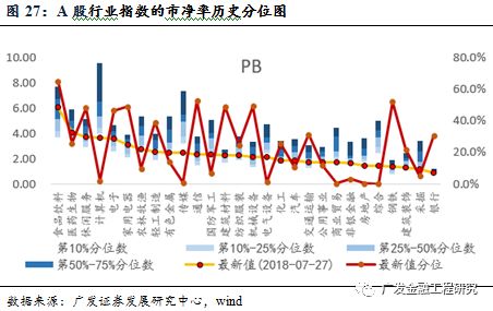 股票回暖如何布局