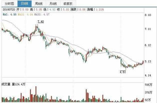 股票回暖如何布局