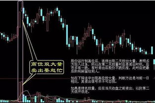 股票如何卖到顶