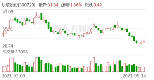 亚马逊如何设置股票