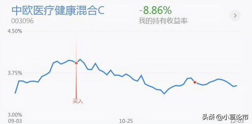 证券板块怎么分析基金