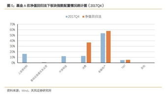 证券板块怎么分析基金