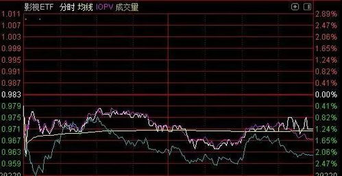 电影股票情况如何