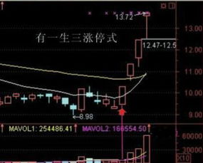 如何选股票弱势上涨