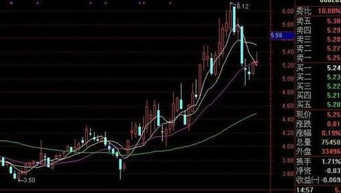 股票现价如何计算