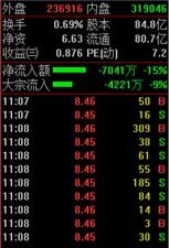 如何看懂股票交易记录图