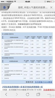 上海安信证券工资怎么样