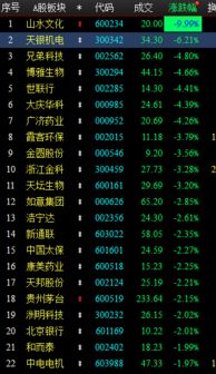 股票涨跌幅如何选股票