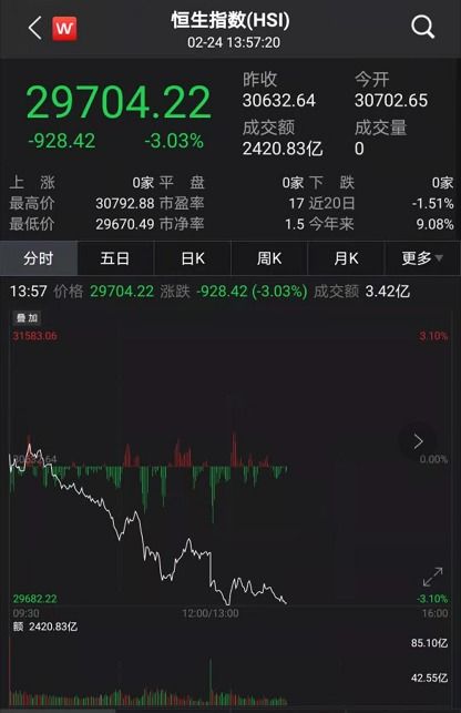 配股的股票出售如何增税