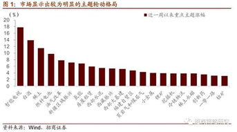 如何便捷开通科创板股票 如何便捷开通科创板股票