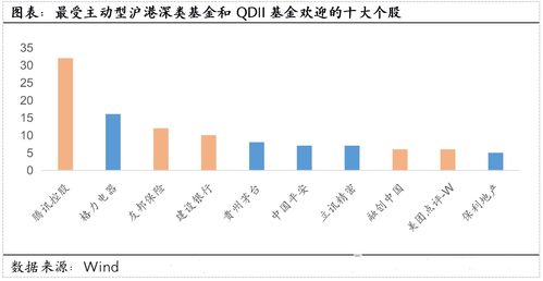 沪港深基金如何挑选股票