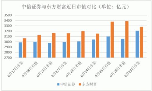 怎么向证券融资