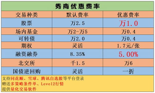 如何开更多股票账户 如何开更多股票账户