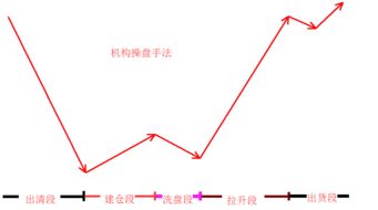 如何快速查找股票估值线