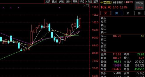 如何增加芯片股票涨停 如何增加芯片股票涨停