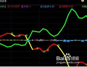 股票如何划分压力线