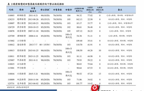 证券债劵怎么收益