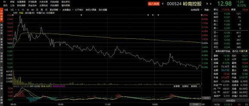 如何从网上接收股票交易