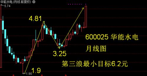 如何从网上接收股票交易