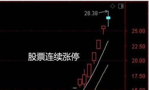 卖股票如何控制股价上涨