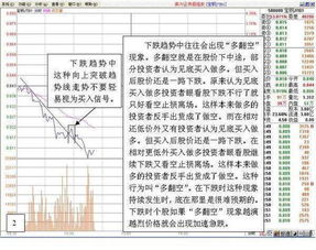 卖股票如何控制股价上涨