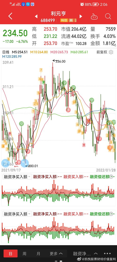 股票如何复利 股票如何复利