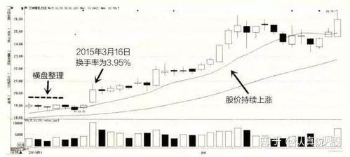 股票如何复利 股票如何复利