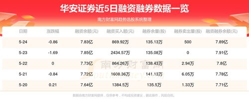华安证券怎么搜索 华安证券怎么搜索