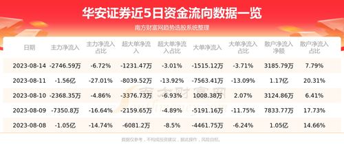 华安证券怎么搜索 华安证券怎么搜索