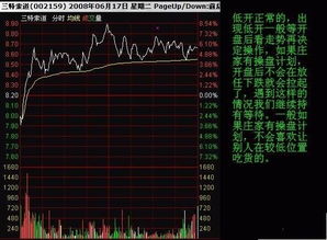 如何看股票每天分时图