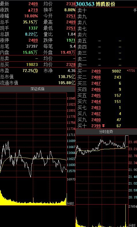 华龙证券怎么炒股的 华龙证券怎么炒股的