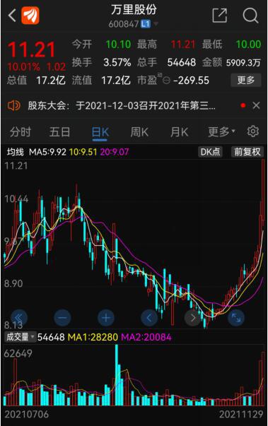 华龙证券怎么炒股的 华龙证券怎么炒股的