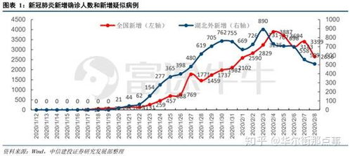 疫情期间股票如何选股票 疫情期间股票如何选股票