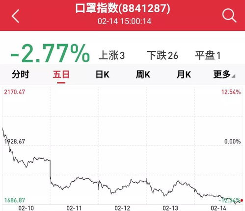 疫情期间股票如何选股票 疫情期间股票如何选股票