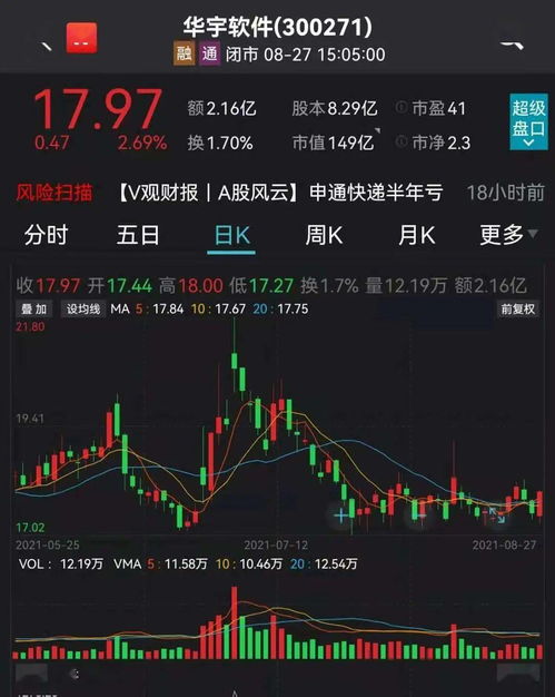 如何查询持有股票