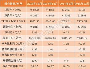科创板手机如何申购股票 科创板手机如何申购股票