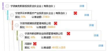 奥克斯股票如何
