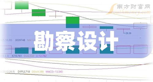 如何策划上市公司股票