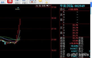如何策划上市公司股票